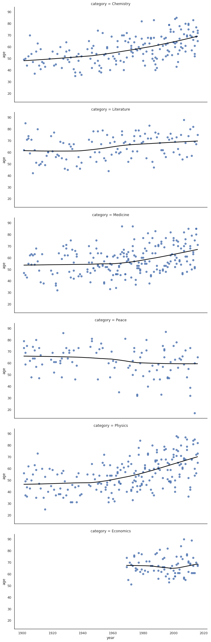 age_categories